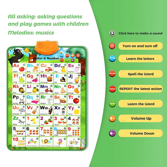 Interactive Alphabet Chart