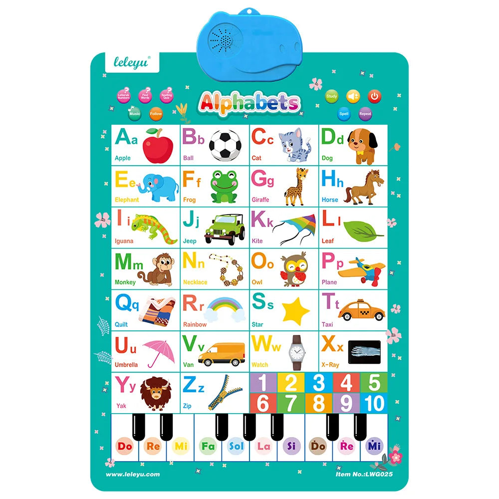 Interactive Alphabet Chart – MLE Trend