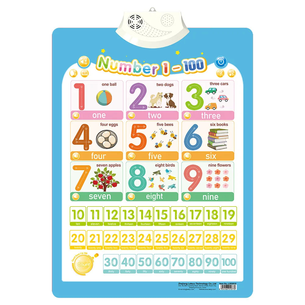 Interactive Alphabet Chart – MLE Trend