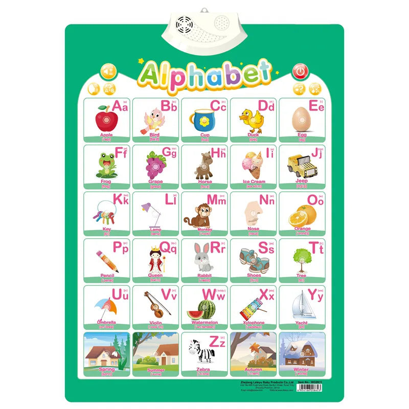 Interactive Alphabet Chart