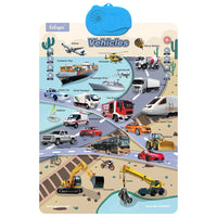 Interactive Alphabet Chart